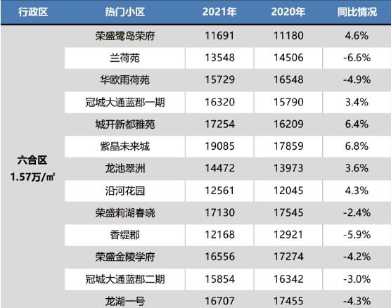 上半年南京一批热门小区房价曝光，最高涨幅超18%！