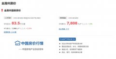 2021年七月滁州最新房价